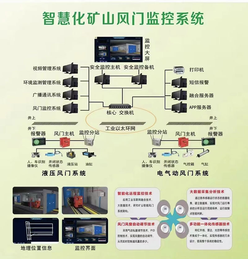 智慧化矿山风门监控系统